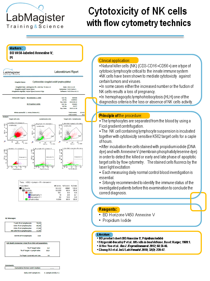 Cytotoxicity of NK cells